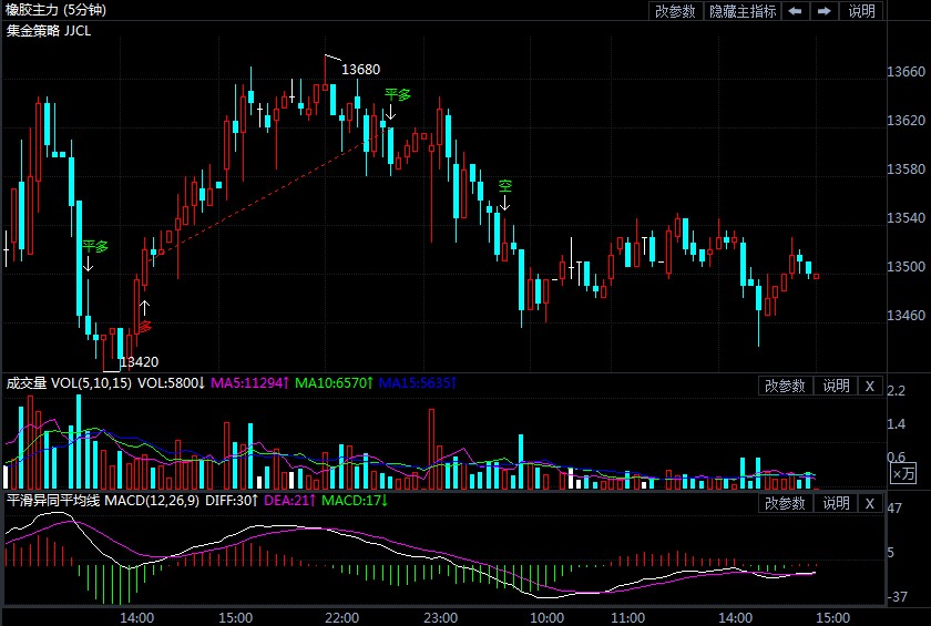 7月19日期货软件走势图综述:橡胶期货主力系涨0.19%