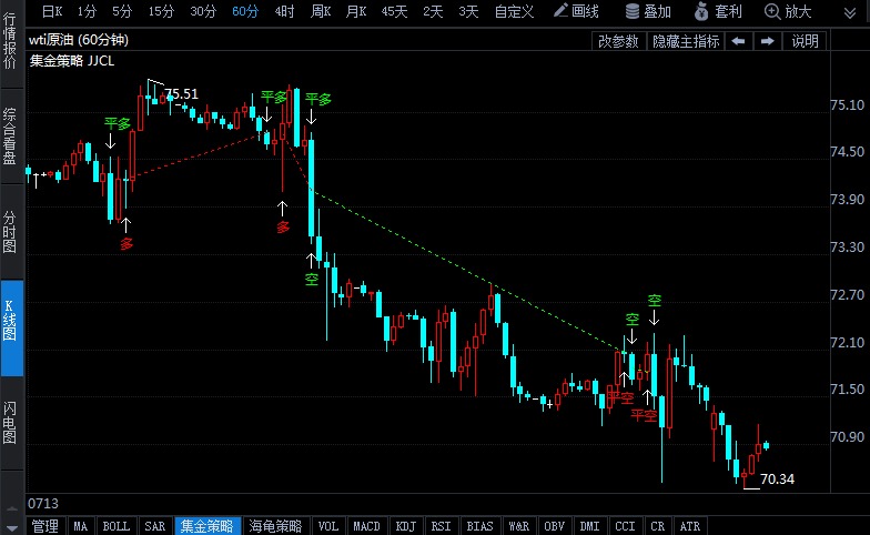 定了！歐佩克+8月起增產(chǎn)40萬(wàn)桶/日 油價(jià)聞?dòng)嵪碌?% 但供應(yīng)趨緊預(yù)期延續(xù)