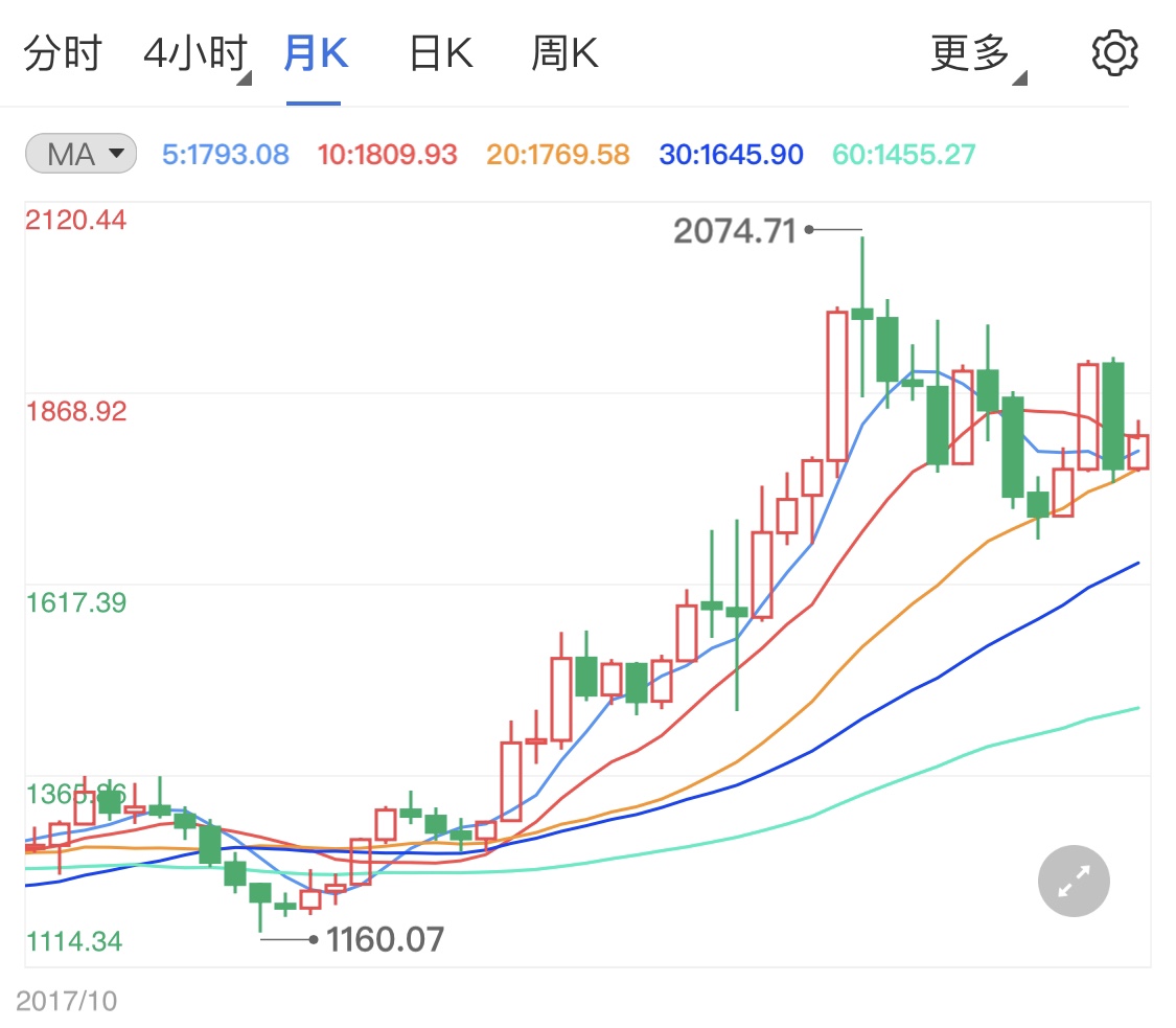 黄金金价涨跌怎么看 d2e8f0f1563a5bfde7e77eb57aa083b.jpg?_=1626667108984