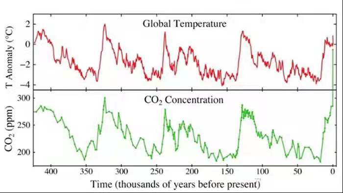 全球变暖！永冻土融化、史前病毒或将苏醒 碳中和中国在行动！