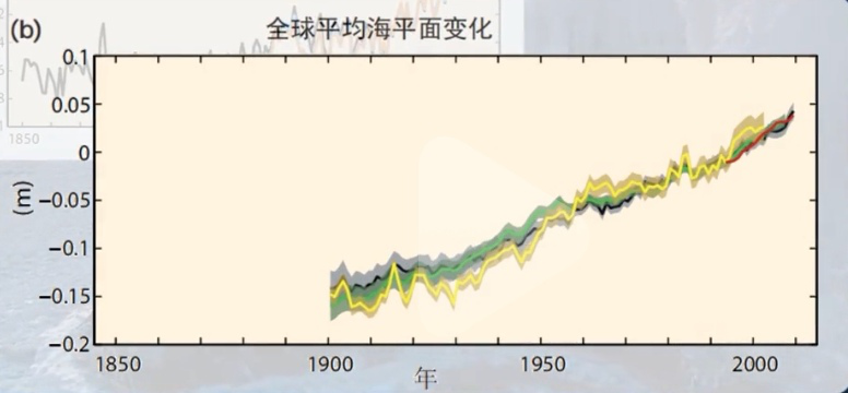 全球变暖！永冻土融化、史前病毒或将苏醒 碳中和中国在行动！