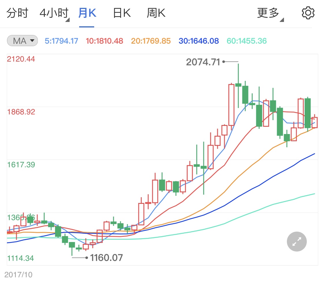 基建法案投票推迟 黄金价格短线看涨