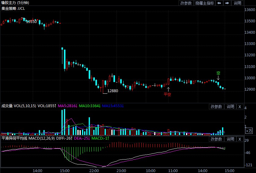 7月20日期货软件走势图综述:橡胶期货主力系跌4.79%