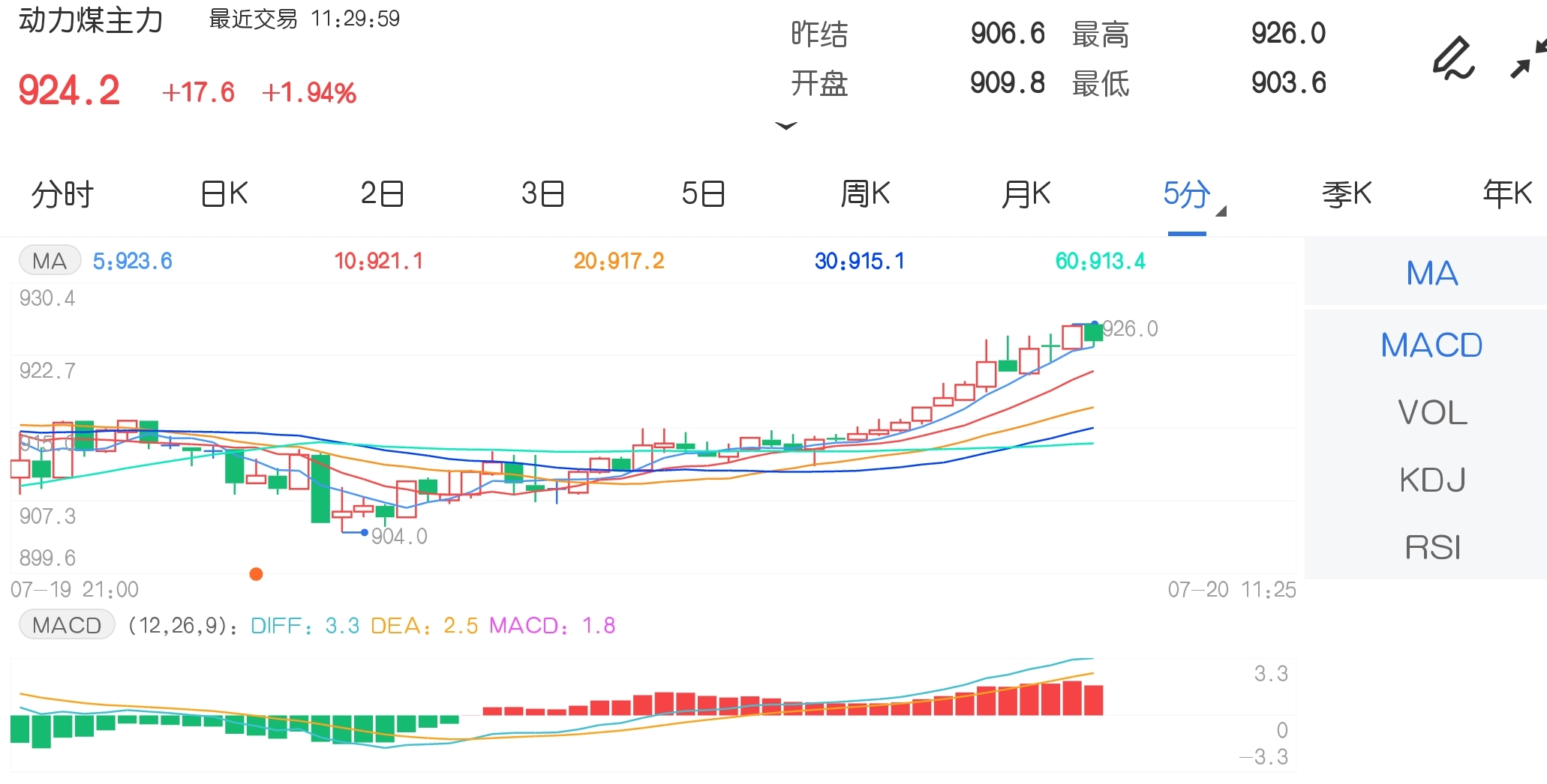 7月20日期市午评:商品期货多数下跌 动力煤价格再创新高