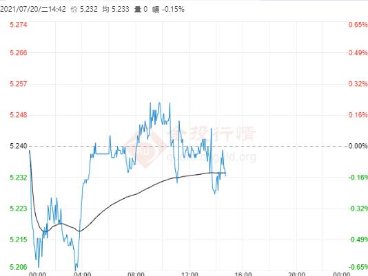 7月20日工行纸白银价格多少?工行纸白银价格今天多少钱一克?