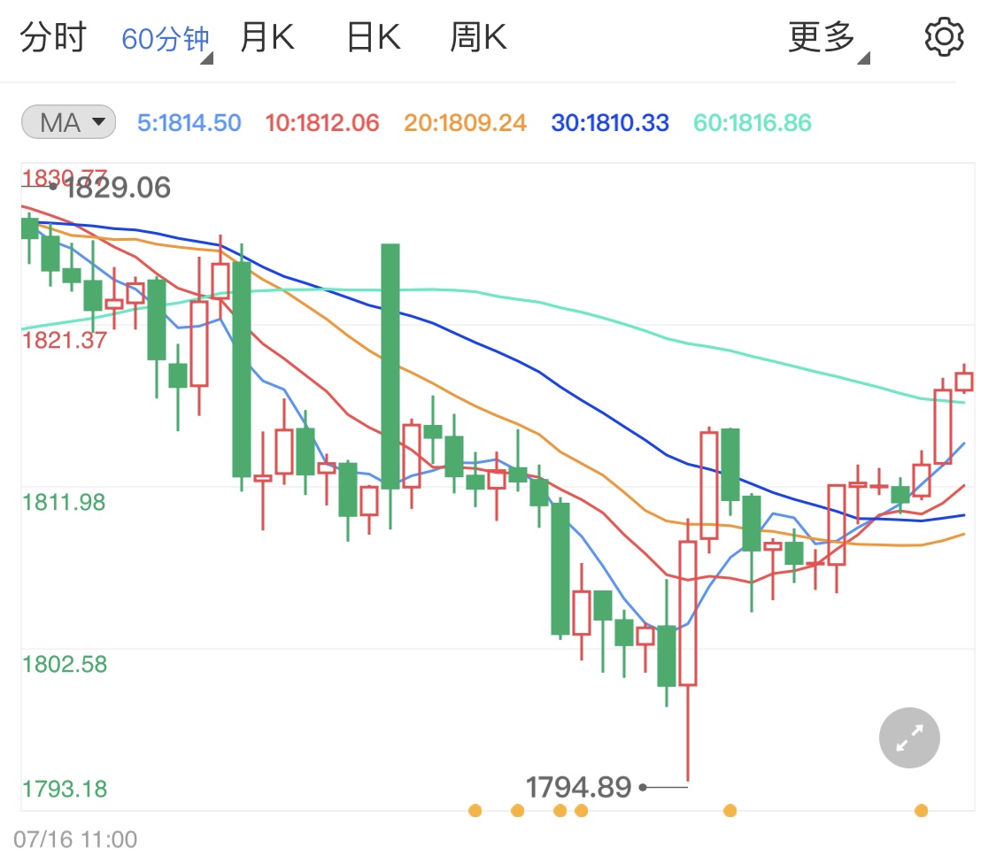 避險情緒蔓延國際黃金看漲