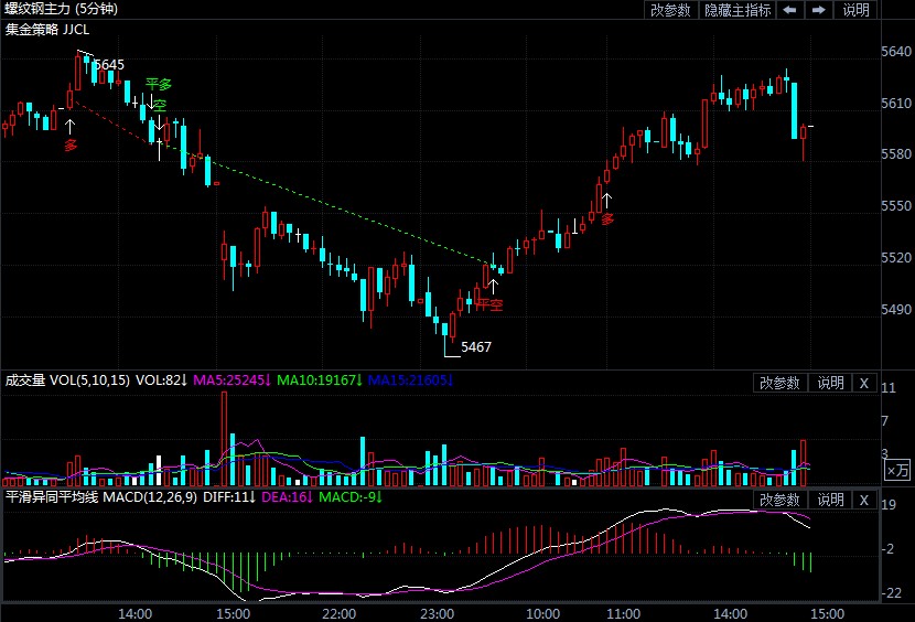 螺纹钢期货最新行情走向 a45b9fa2956fb9df9868d31050c61d66.jpg?_=1626769073834