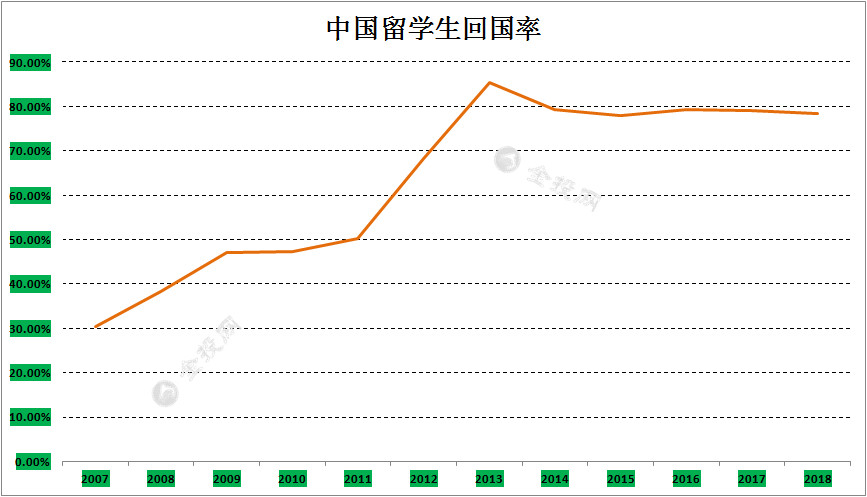 “防止尖端技術(shù)流入中國”？日本效仿美國 或加強留學(xué)生檢查！