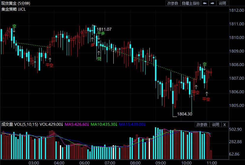 Delta变种毒株笼罩 现货黄金如何布局
