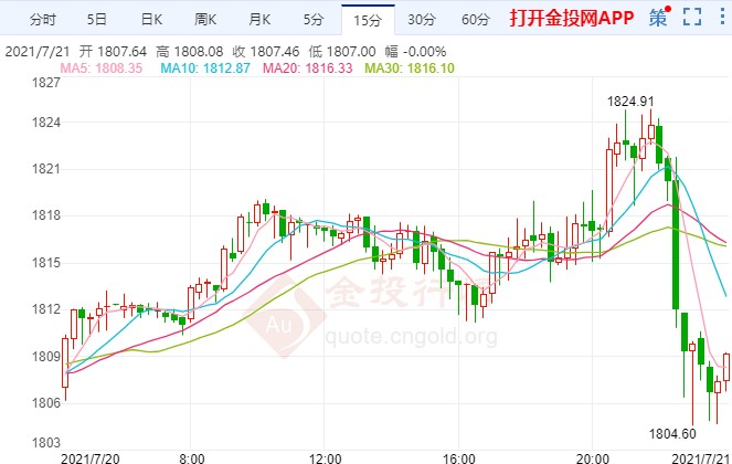 美元美股携手跳涨 国际黄金瀑布式下跌