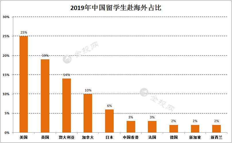 “防止尖端技術(shù)流入中國”？日本效仿美國 或加強留學(xué)生檢查！