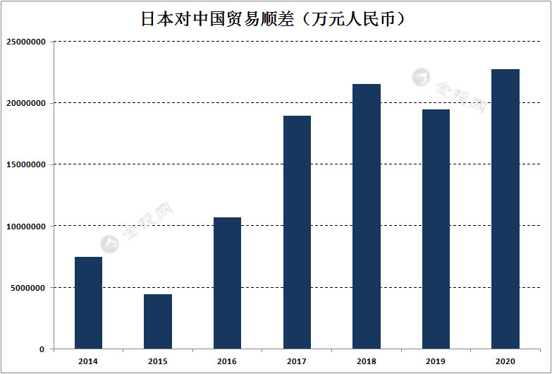 凈賺1385億 日本駐澳大利亞大使稱：“與中國打交道很辛苦”！