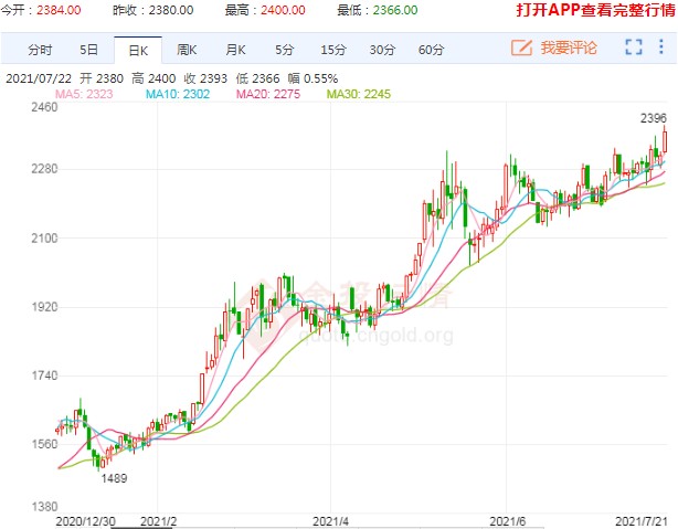 强势逼人 纯碱期货价格再创历史新高