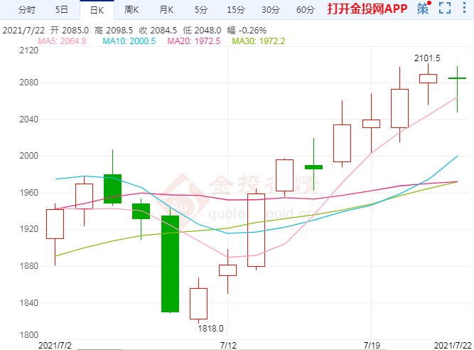 双焦表现明显抗跌 后市又能否持续维持偏强格局