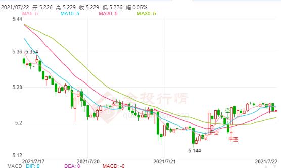 7月22日工行纸白银价格多少?工行纸白银价格今天多少钱一克?