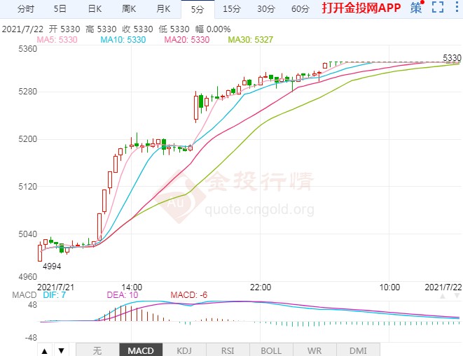消息面利好刺激下 PTA期货价格暴力拉升