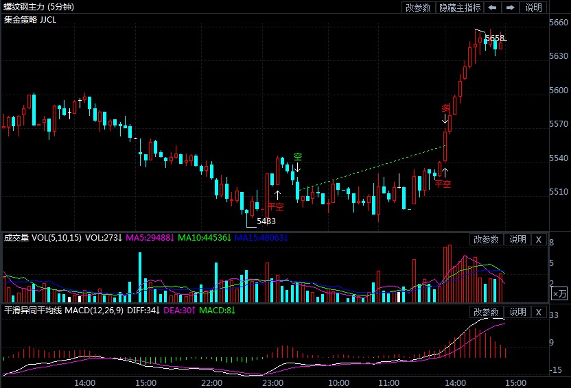 7月22日期货软件走势图综述:螺纹钢期货主力涨1.09%