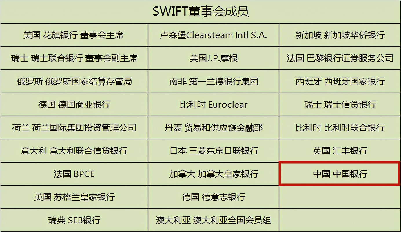 6月人民幣國(guó)際支付金額大增65.51% 全球30%央行計(jì)劃增持人民幣
