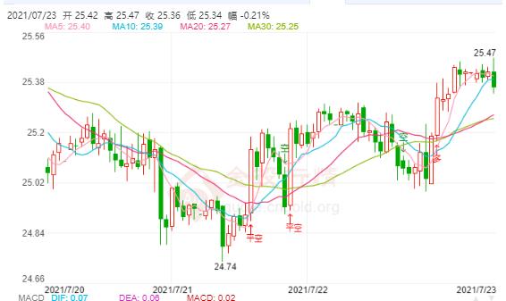 欧洲央行将长时间维持低利率 现货白银恐再大跌