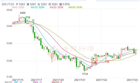白银TD今日走势如何?2021年7月23日白银TD价格多少?