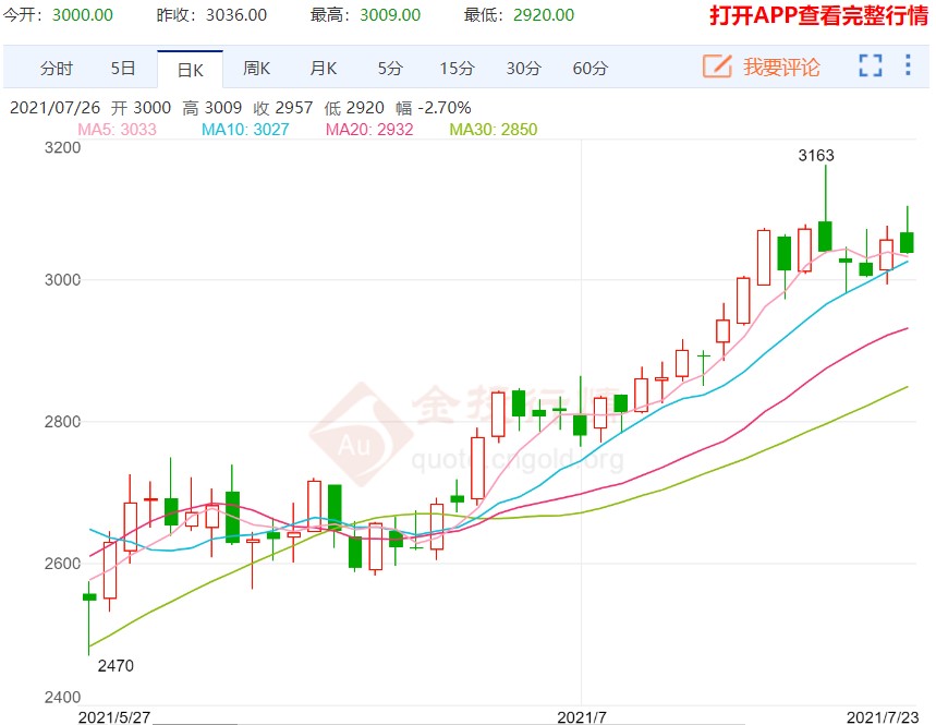 多头大力减仓 玻璃价格方向该朝向何方
