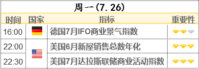 萬(wàn)億基建方案周一或公布 美聯(lián)儲(chǔ)決議周四來(lái)襲 華爾街罕見(jiàn)看空本周金價(jià)