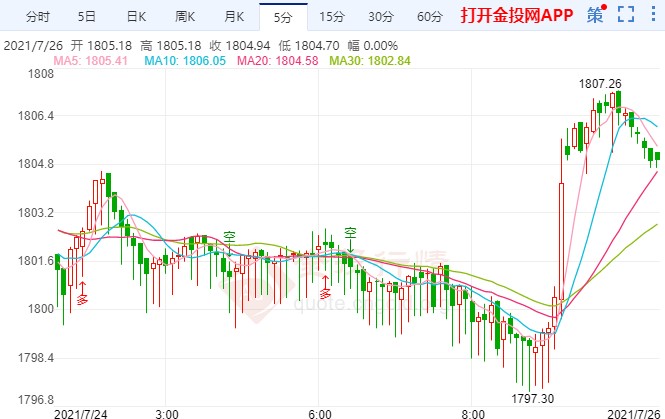 FOMC决议恐点燃大行情 今日金价行情分析