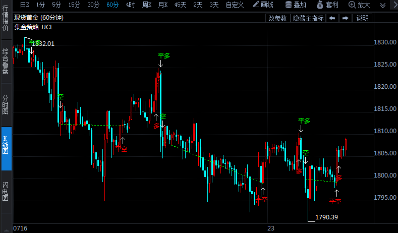 萬(wàn)億基建方案周一或公布 美聯(lián)儲(chǔ)決議周四來(lái)襲 華爾街罕見(jiàn)看空本周金價(jià)