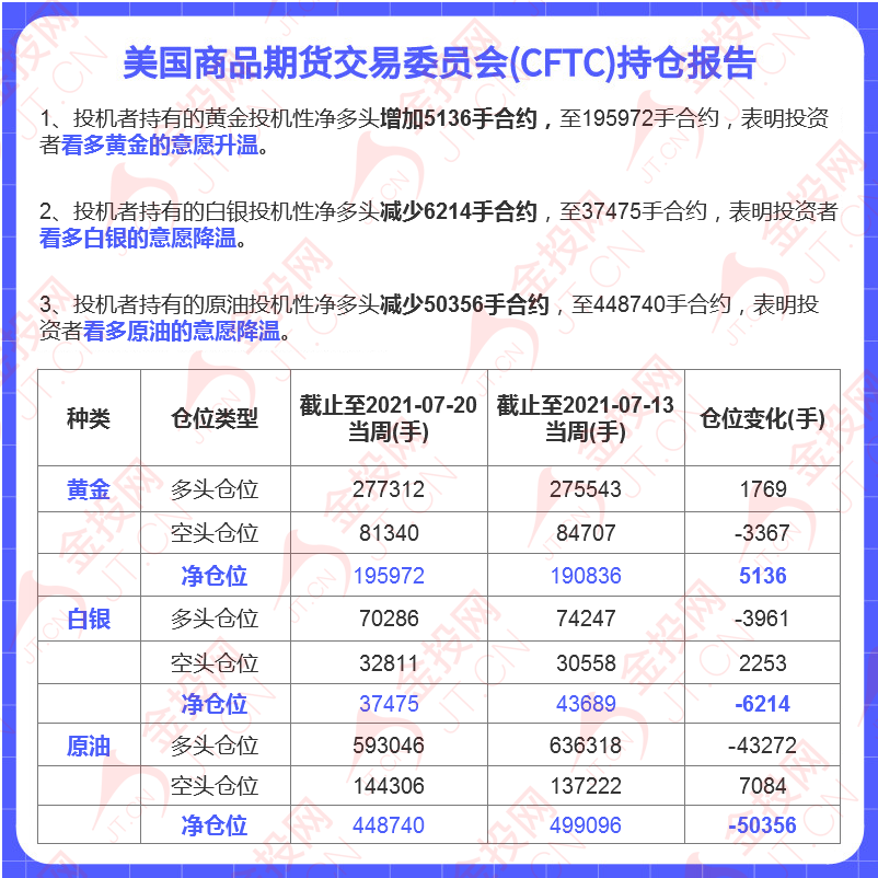 萬(wàn)億基建方案周一或公布 美聯(lián)儲(chǔ)決議周四來(lái)襲 華爾街罕見(jiàn)看空本周金價(jià)