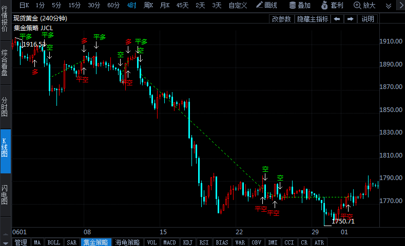 世界黃金協(xié)會(huì):6月中國(guó)黃金ETF持倉(cāng)增加2.1噸 黃金進(jìn)口量68噸