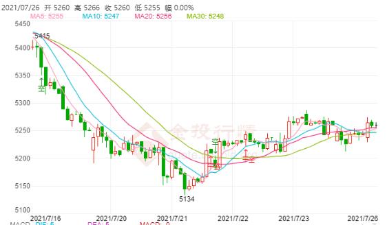 白银TD今日走势如何?2021年7月26日白银TD价格多少?