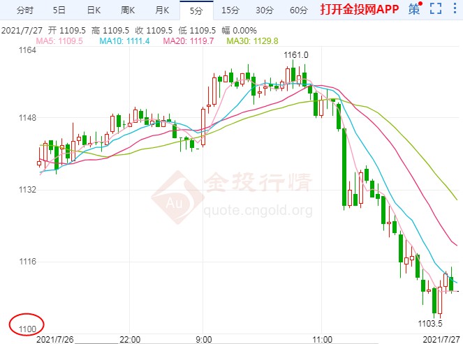 再次跌向1100元一线 铁矿石期货将延续弱势格局