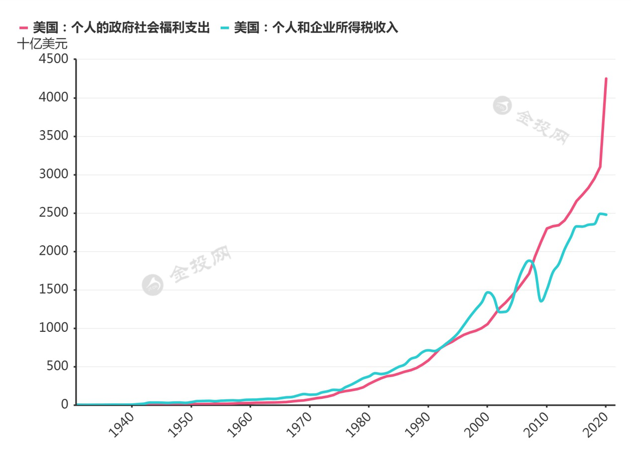 美媒：美聯(lián)儲或縮減購債 美國還能找誰？美元新一輪收割再度拉開！