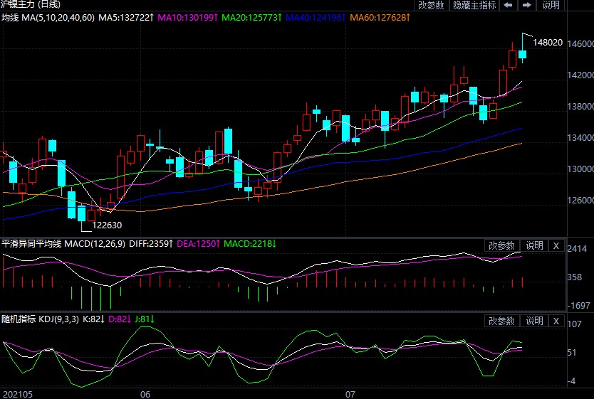 价格攀升成本增加 短期沪镍平淡局面或将维持