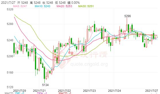 特朗普就基建计划施压共和党人!白银TD震荡回落
