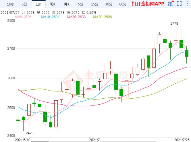 原油价格偏多回暖 甲醇能否继续高看一线