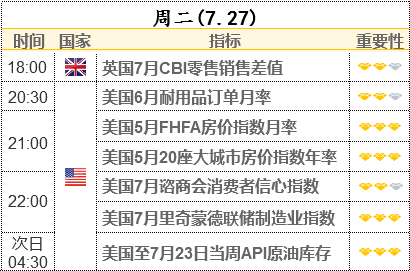 10年期美債實際收益率創(chuàng)歷史新低 去年探底時金價在2000美元