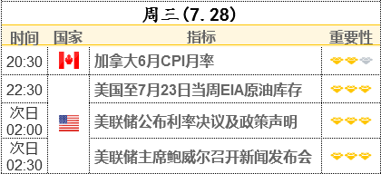 美联储决议重磅来袭 会否尽早缩减购债成焦点 黄金还会被抛售吗？