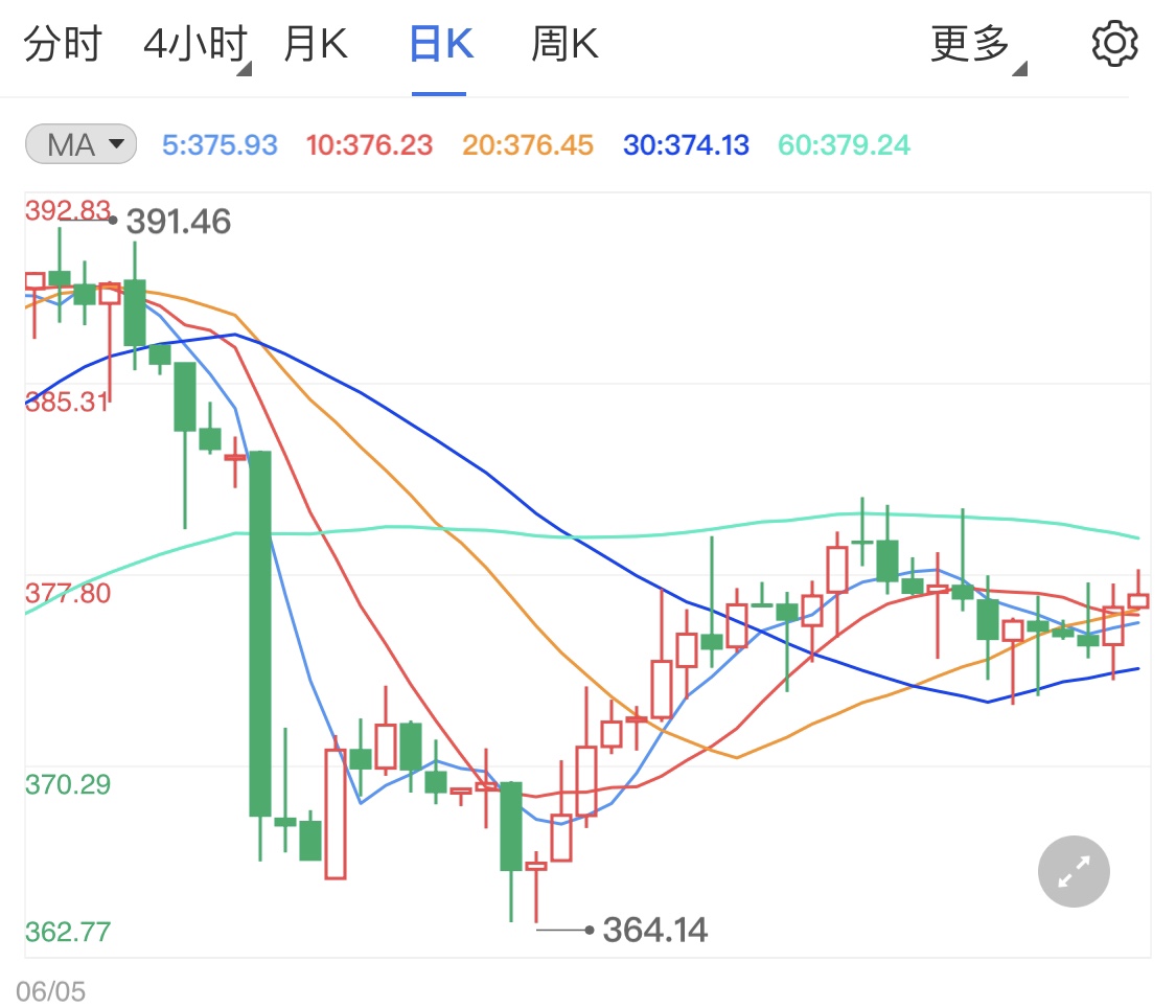 纸黄金价格波幅不大 静候今晚美联储利率会议