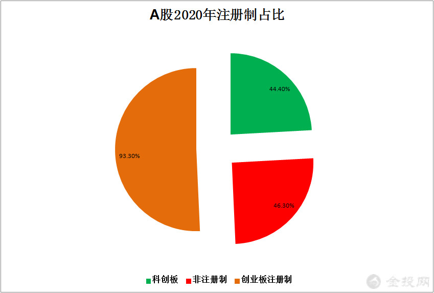 赴美IPO成历史？美国证监会：中国公司必须披露政府干预的风险！