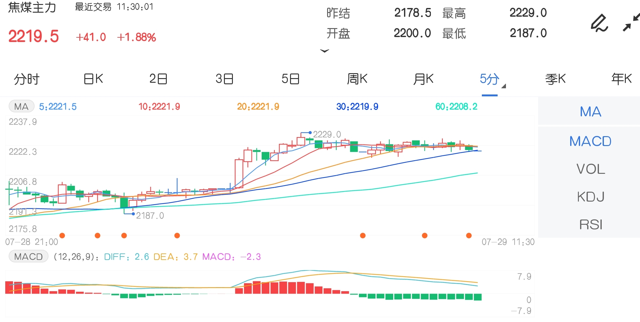7月29日期市午评:商品期货大面积上涨 焦煤续创历史纪录新高