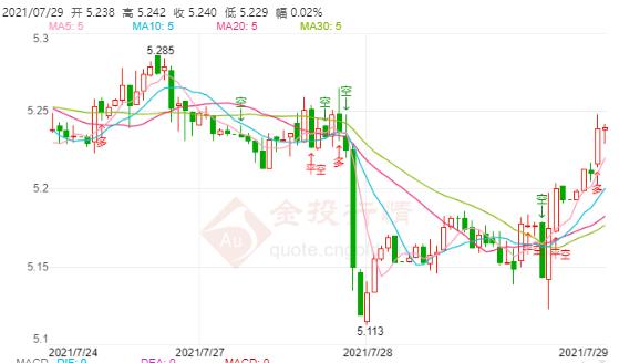 7月29日工行纸白银价格多少?工行纸白银价格今天多少钱一克?
