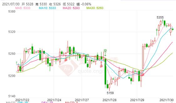 白银TD今日走势如何?2021年7月30日白银TD价格多少?