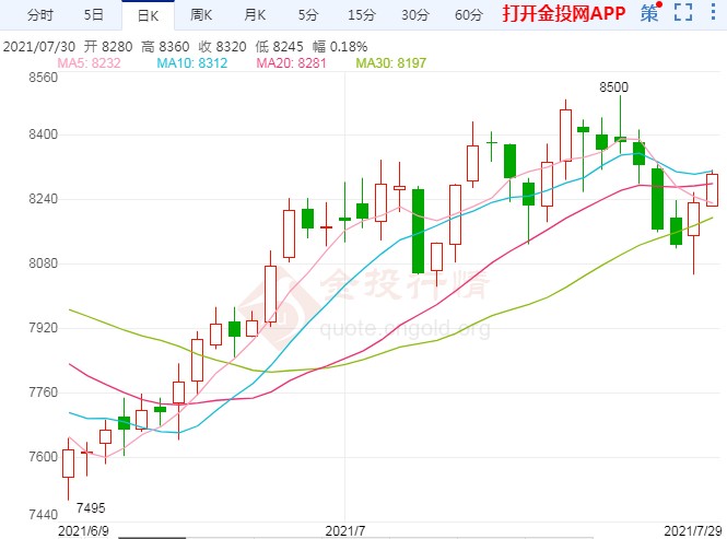 延续反弹格局 聚乙烯期货能否突破瓶颈