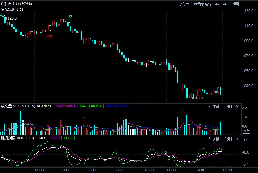 7月30日期货软件走势图综述:铁矿石期货主力跌8.14%
