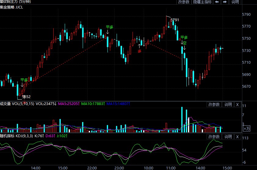 7月30日期货软件走势图综述:螺纹钢期货主力涨0.99%