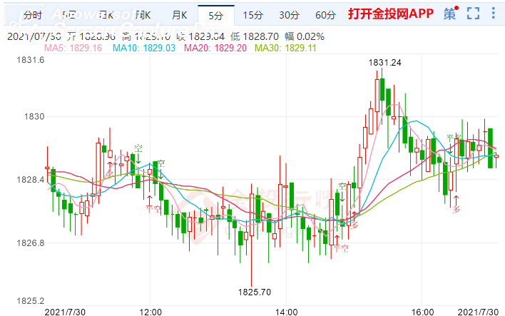 金投財經(jīng)晚間道:
