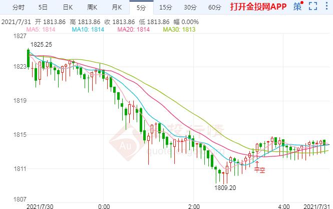 金价实时查询今天 1e25aa11229e98eac0156eb7a0489879.jpg?_=1627726694819