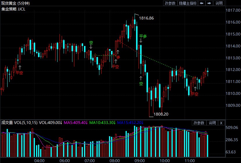 美基建法案即将敲定 现货黄金走势分析