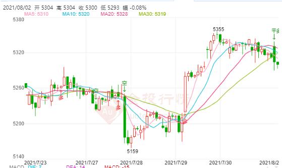 白银TD今日走势如何?2021年8月2日白银TD价格多少?